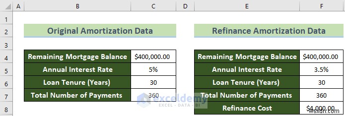 การวิเคราะห์การคุ้มทุนสินเชื่อที่อยู่อาศัยหลักใน Excel – ขั้นตอนที่รวดเร็วและชัดเจน