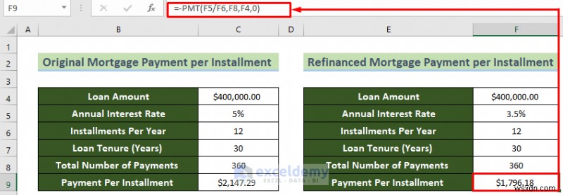 การวิเคราะห์การคุ้มทุนสินเชื่อที่อยู่อาศัยหลักใน Excel – ขั้นตอนที่รวดเร็วและชัดเจน