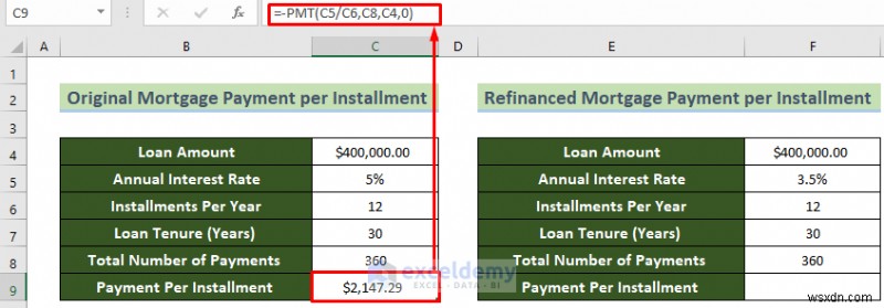การวิเคราะห์การคุ้มทุนสินเชื่อที่อยู่อาศัยหลักใน Excel – ขั้นตอนที่รวดเร็วและชัดเจน