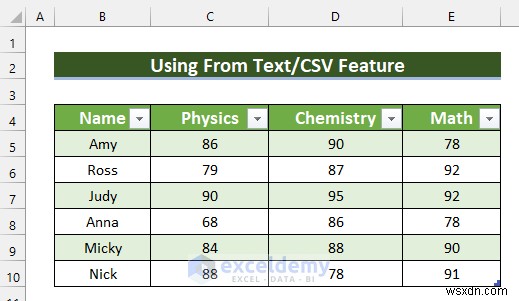 แก้ไขไฟล์ CSV ใน Excel:3 เทคนิคที่ได้รับการพิสูจน์แล้ว 
