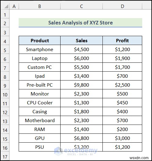แก้ไขตัวเลือกสมุดงานเลิกแชร์สีเทาใน Excel - วิธีแก้ปัญหาที่ง่ายและรวดเร็ว 
