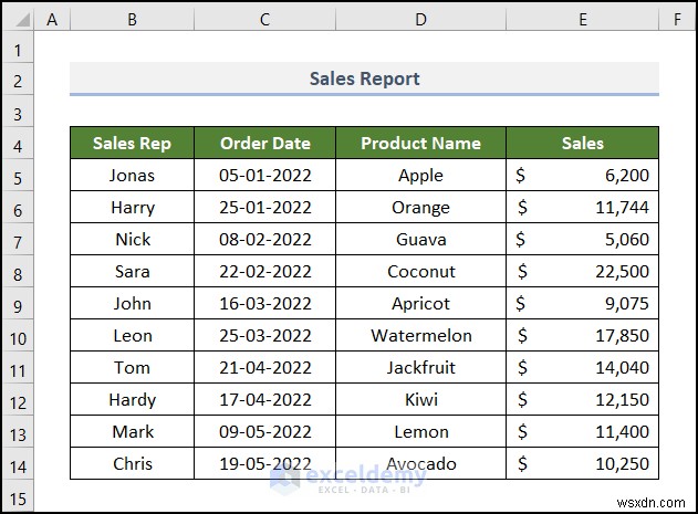 วิธีแก้ไขปัญหาตัวกรองวันที่ของ Excel ในรายงานการขายของชำ