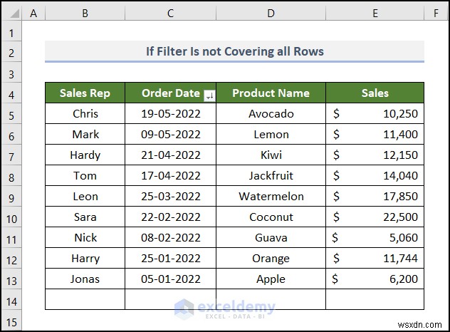 วิธีแก้ไขปัญหาตัวกรองวันที่ของ Excel ในรายงานการขายของชำ