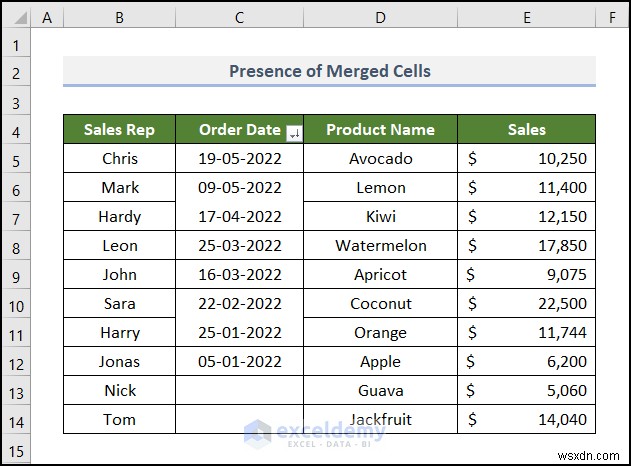 วิธีแก้ไขปัญหาตัวกรองวันที่ของ Excel ในรายงานการขายของชำ