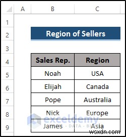 Master Power Query:ผสานสองตาราง Excel ได้อย่างราบรื่น