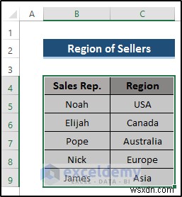 Master Power Query:ผสานสองตาราง Excel ได้อย่างราบรื่น