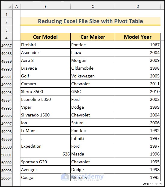 ย่อไฟล์ Excel อย่างรวดเร็วด้วย Pivot Tables 