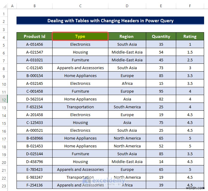 การจัดการส่วนหัวคอลัมน์แบบไดนามิกใน Power Query:คู่มือปฏิบัติ 