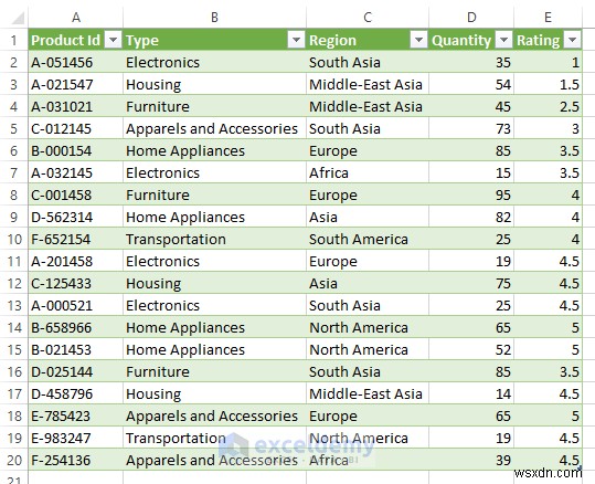การจัดการส่วนหัวคอลัมน์แบบไดนามิกใน Power Query:คู่มือปฏิบัติ 