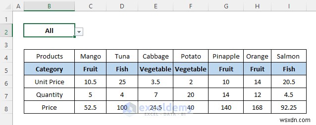 บทช่วยสอน Excel:ซ่อนหรือเปิดเผยคอลัมน์ด้วยรายการดรอปดาวน์ 