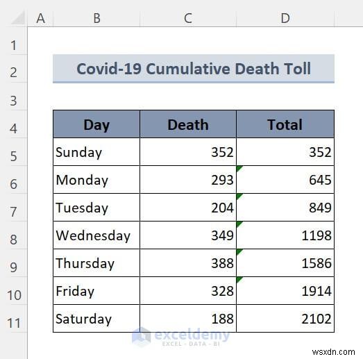 กำจัดการอ้างอิงแบบวงกลมใน Excel ด้วย 2 วิธีง่ายๆ