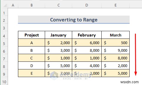 ลบตาราง Excel อย่างรวดเร็ว:6 วิธีง่ายๆ