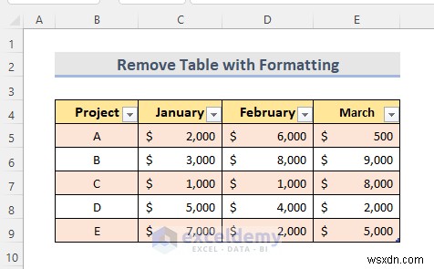 ลบตาราง Excel อย่างรวดเร็ว:6 วิธีง่ายๆ