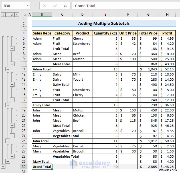 ผลรวมย่อยของ Master Excel:7 เทคนิคที่ได้รับการพิสูจน์แล้วสำหรับการสรุปข้อมูลที่แม่นยำ