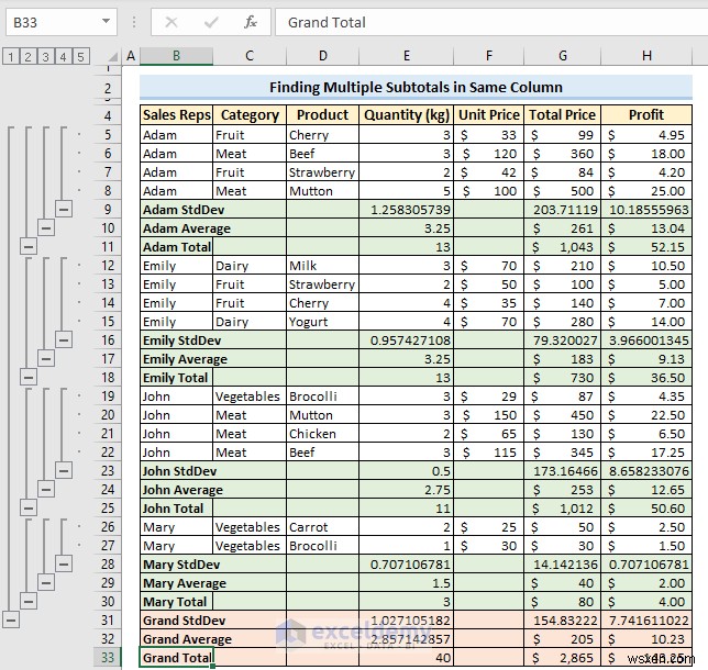 ผลรวมย่อยของ Master Excel:7 เทคนิคที่ได้รับการพิสูจน์แล้วสำหรับการสรุปข้อมูลที่แม่นยำ