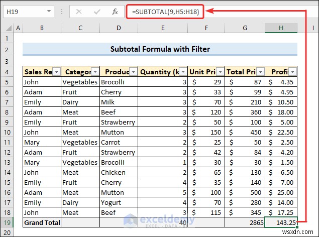 ผลรวมย่อยของ Master Excel:7 เทคนิคที่ได้รับการพิสูจน์แล้วสำหรับการสรุปข้อมูลที่แม่นยำ