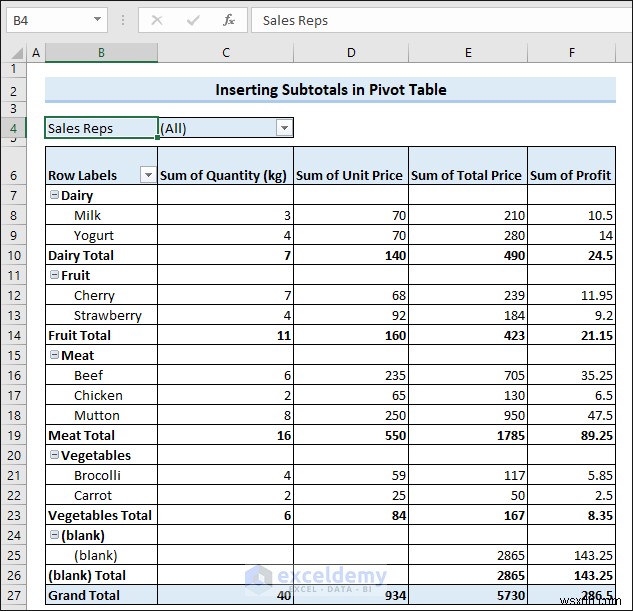 ผลรวมย่อยของ Master Excel:7 เทคนิคที่ได้รับการพิสูจน์แล้วสำหรับการสรุปข้อมูลที่แม่นยำ