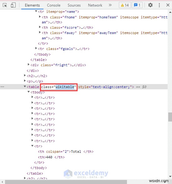 การถ่ายโอนข้อมูลอย่างง่ายดาย:2 วิธี VBA ที่ได้รับการพิสูจน์แล้วในการดึงข้อมูลเว็บไซต์ลงใน Excel