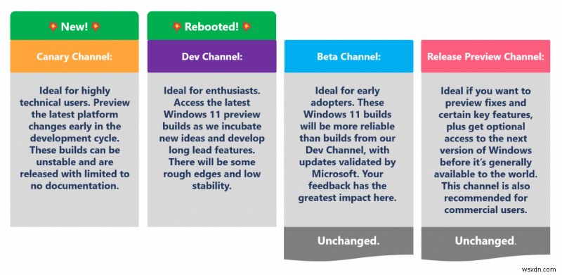 เปิดใช้งานการจัดการสีอัตโนมัติสำหรับแอพ Windows 11:คำแนะนำทีละขั้นตอน 