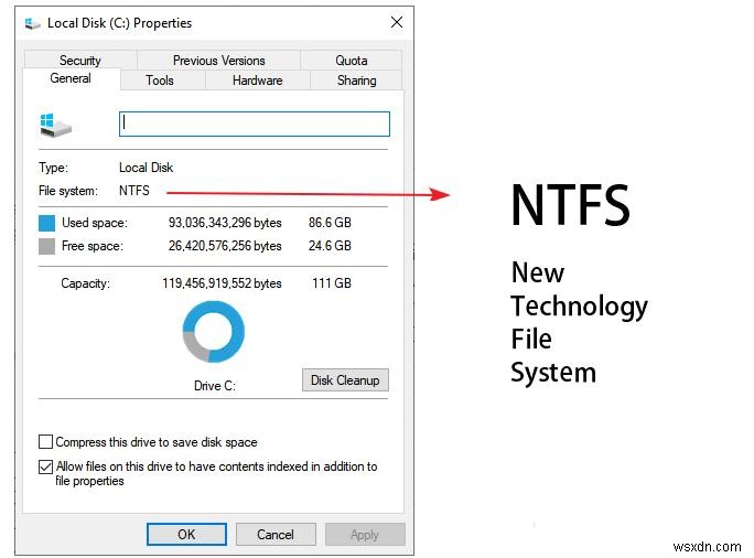 จัดการการบีบอัดไฟล์ NTFS บน Windows 11:เปิดหรือปิดใช้งานได้อย่างง่ายดาย