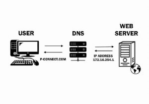 DNS กับ VPN กับ Smart DNS:แตกต่างกันอย่างไรและควรเลือกอย่างไร 