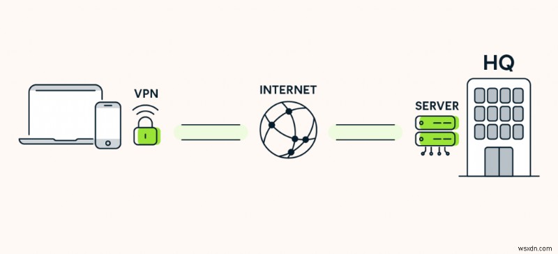 DNS กับ VPN กับ Smart DNS:แตกต่างกันอย่างไรและควรเลือกอย่างไร 