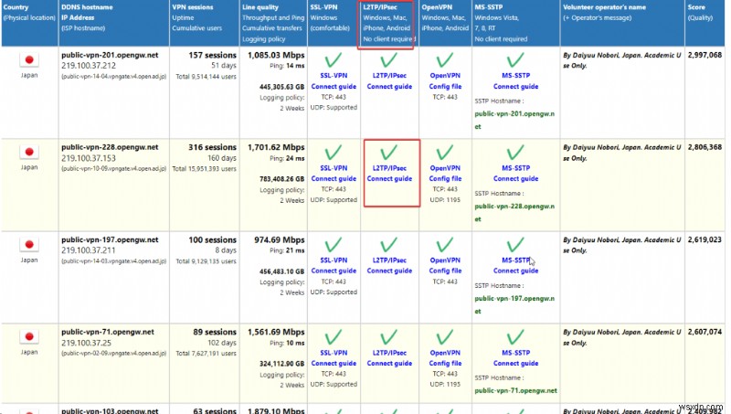 คำแนะนำทีละขั้นตอน:การตั้งค่า VPN บน Mac ของคุณ 