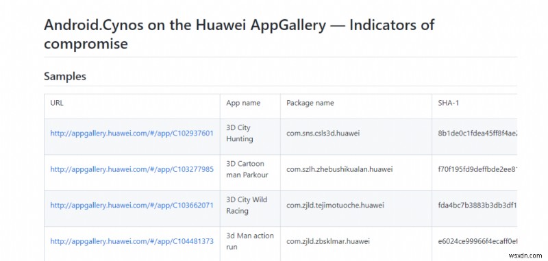 ตรวจพบมัลแวร์ Huawei AppGallery – วิธีปกป้องอุปกรณ์ของคุณ 