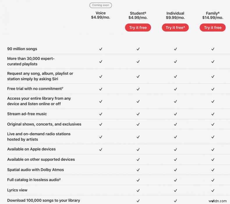 ราคา Apple Music:แผน คุณสมบัติ และวิธีเข้าถึงได้ฟรี