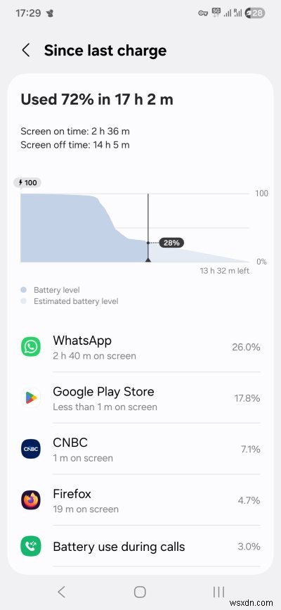 รีวิว Samsung Galaxy A54:ประสิทธิภาพที่แข็งแกร่ง ประสบการณ์โดยเฉลี่ย 