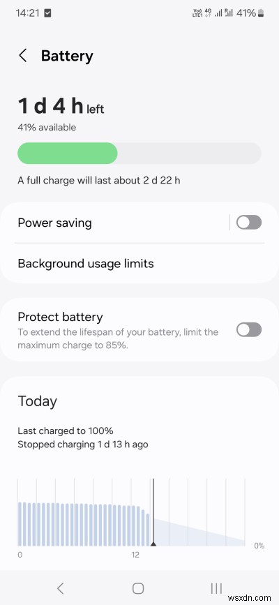 รีวิวระยะยาว Samsung A54:ประสิทธิภาพและประสบการณ์ผู้ใช้มากกว่า 5 เดือน 