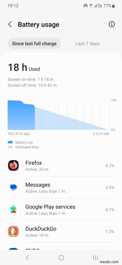 รีวิว Samsung A54:แข็งแกร่งรอบด้าน แต่มีข้อเสียที่น่าทึ่ง 