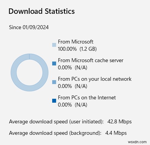 ความท้าทายปัจจุบันที่ Windows 11 เผชิญในเดือนกันยายน 2024 