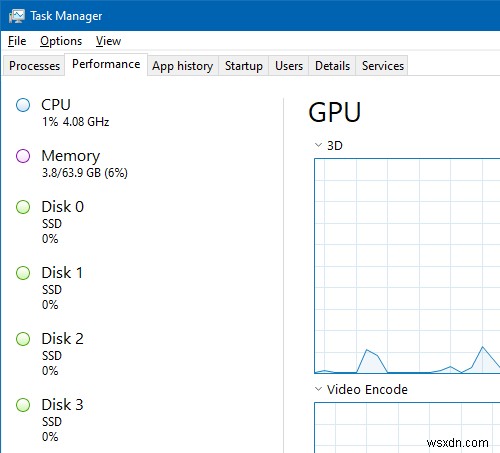 คืนค่ารูปขนาดย่อของกราฟที่หายไปในตัวจัดการงานของ Windows 10 