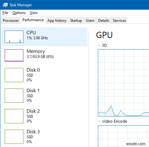 คืนค่ารูปขนาดย่อของกราฟที่หายไปในตัวจัดการงานของ Windows 10 