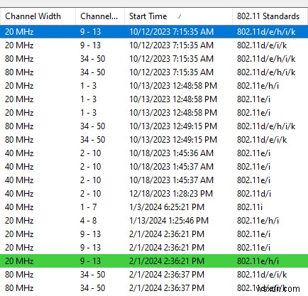 คู่มือ Windows:วิธีระบุและเชื่อมต่อกับเครือข่าย Wi-Fi ที่ซ่อนอยู่ 
